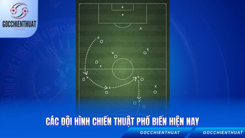 Sơ Đồ Bóng Đá - Cẩm Nang Chiến Thuật Hoàn Hảo 3 Các đội hình chiến thuật phổ biến hiện nay