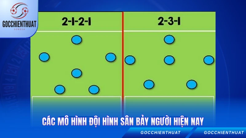 Các mô hình đội hình sân bảy người hiện nay