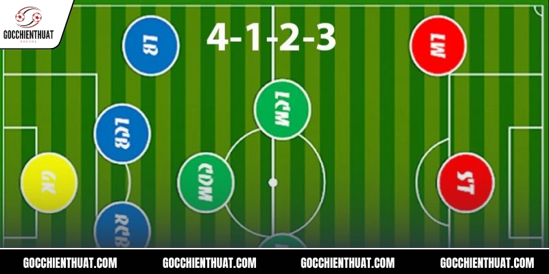 Cách triển khai chiến thuật sơ đồ 4123 hiệu quả nhất