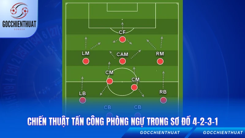 Sơ Đồ 4-2-3-1 - Chiến Thuật Vàng Bóng Đá Hiện Đại 3 Chiến thuật tấn công phòng ngự trong sơ đồ 4-2-3-1