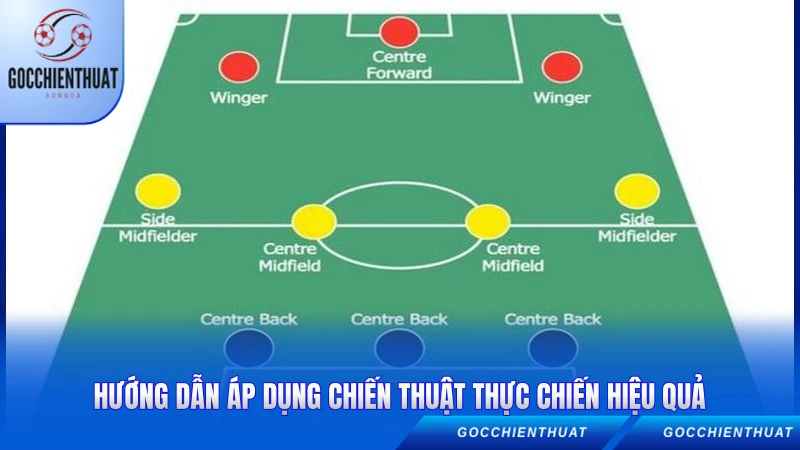 Hướng dẫn áp dụng chiến thuật thực chiến hiệu quả