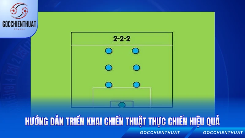 Hướng dẫn triển khai chiến thuật thực chiến hiệu quả