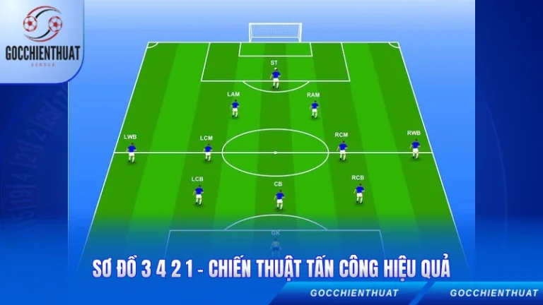 Sơ Đồ 3 4 2 1 - Chiến Thuật Tấn Công Hiệu Quả