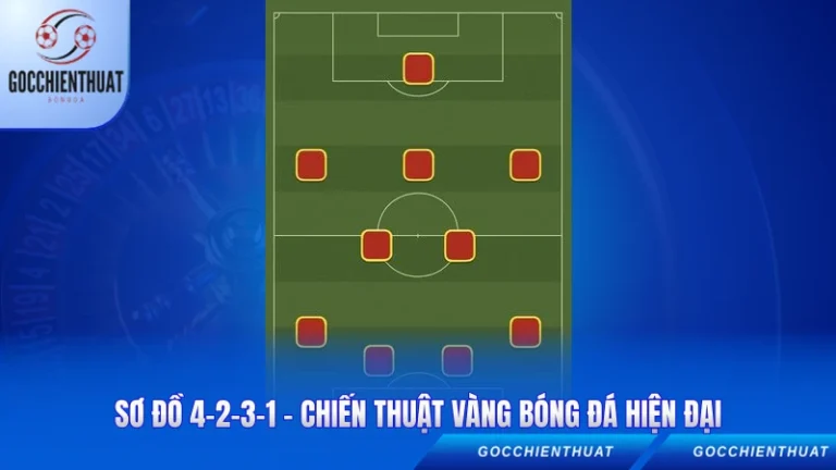 Sơ Đồ 4-2-3-1 – Chiến Thuật Vàng Bóng Đá Hiện Đại Sơ Đồ 4-2-3-1 - Chiến Thuật Vàng Bóng Đá Hiện Đại