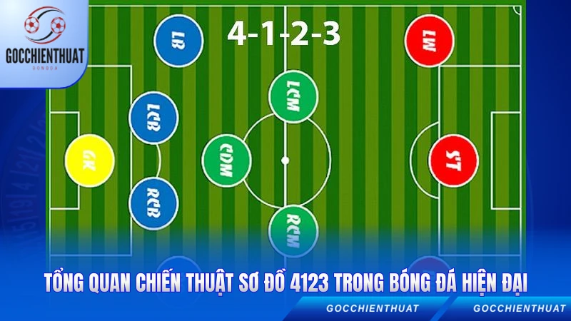 Tổng quan chiến thuật sơ đồ 4123 trong bóng đá hiện đại