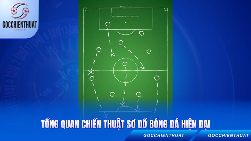 Sơ Đồ Bóng Đá - Cẩm Nang Chiến Thuật Hoàn Hảo 1 Tổng quan chiến thuật sơ đồ bóng đá hiện đại