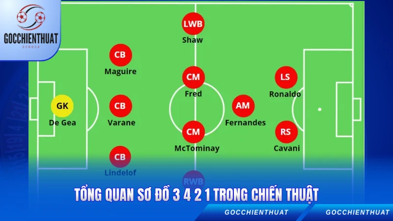 Tổng quan sơ đồ 3 4 2 1 trong chiến thuật