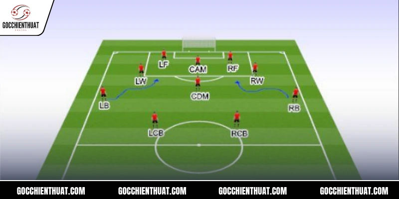 Ưu nhược điểm khi áp dụng đội hình bóng đá