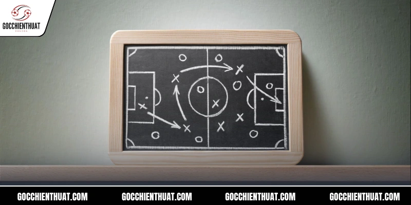Áp dụng chiến thuật vào thực tế thi đấu