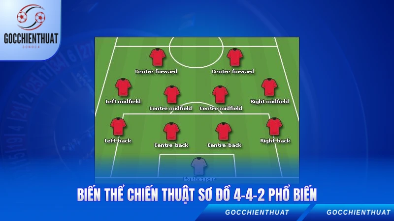 Biến thể chiến thuật sơ đồ 4-4-2 phổ biến