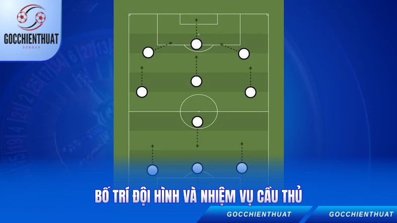 Bố trí đội hình và nhiệm vụ cầu thủ