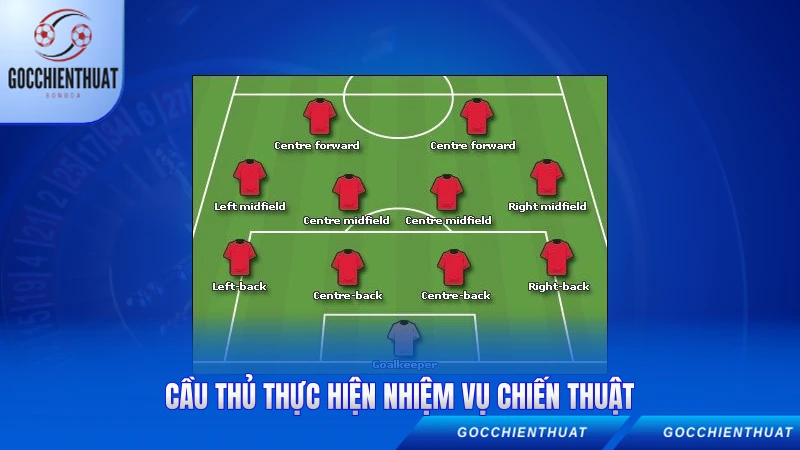 Các Vị Trí Bóng Đá - Hướng Dẫn Chi Tiết Từng Vai Trò 2026 2 Cầu thủ thực hiện nhiệm vụ chiến thuật