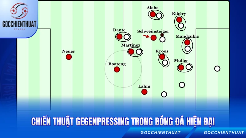 Chiến thuật gegenpressing trong bóng đá hiện đại