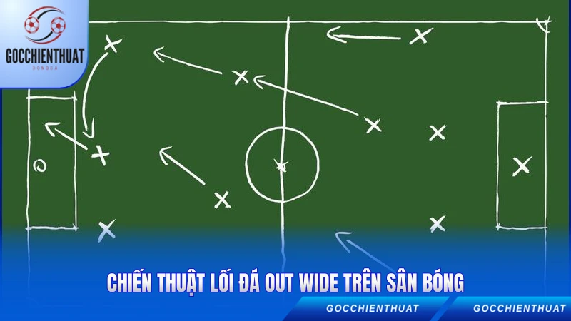 Chiến thuật lối đá out wide trên sân bóng