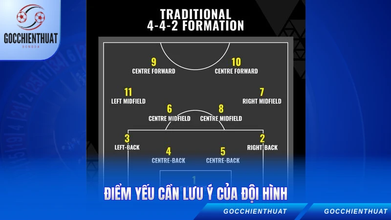 Điểm yếu cần lưu ý của đội hình