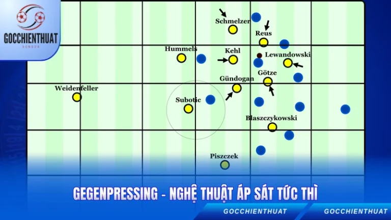 Gegenpressing - Nghệ Thuật Áp Sát Tức Thì