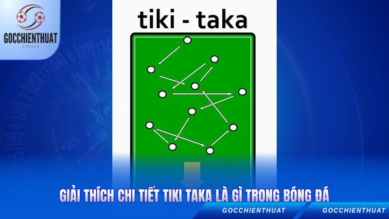 Giải thích chi tiết tiki taka là gì trong bóng đá