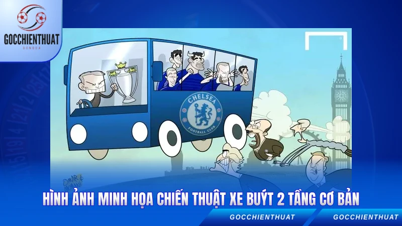 Chiến Thuật Xe Buýt 2 Tầng - Nghệ Thuật Phòng Ngự 1 Hình ảnh minh họa chiến thuật xe buýt 2 tầng cơ bản