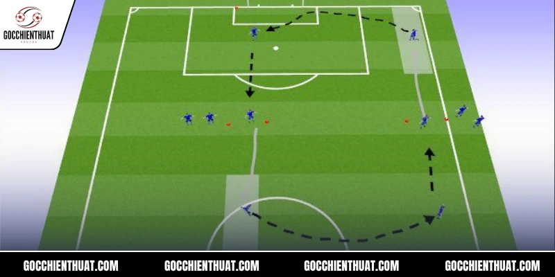 Lối Đá Out Wide - Vai Trò Của Những Máy Chạy Biên Thủ 3 Hướng dẫn áp dụng chiến thuật tấn công biên