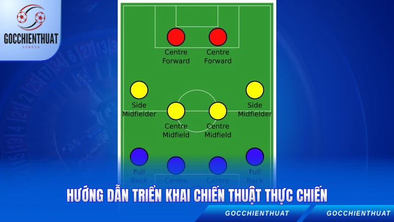 Hướng dẫn triển khai chiến thuật thực chiến
