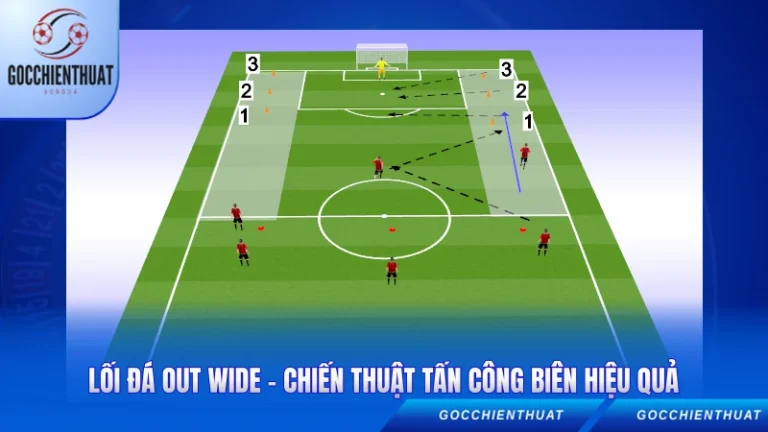 Lối Đá Out Wide - Chiến Thuật Tấn Công Biên Hiệu Quả