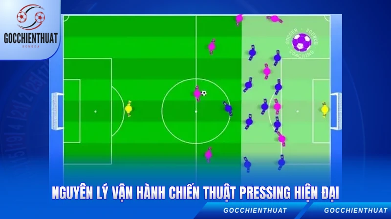 Nguyên lý vận hành chiến thuật pressing hiện đại