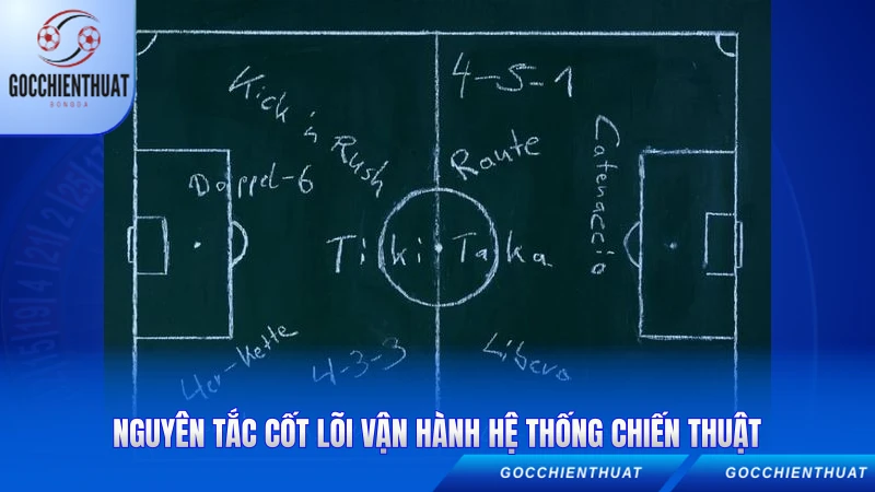 Nguyên tắc cốt lõi vận hành hệ thống chiến thuật