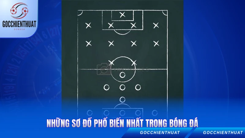 Những sơ đồ phổ biến nhất trong bóng đá