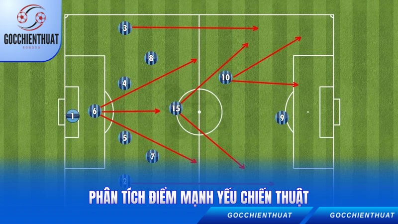 Phân tích điểm mạnh yếu chiến thuật