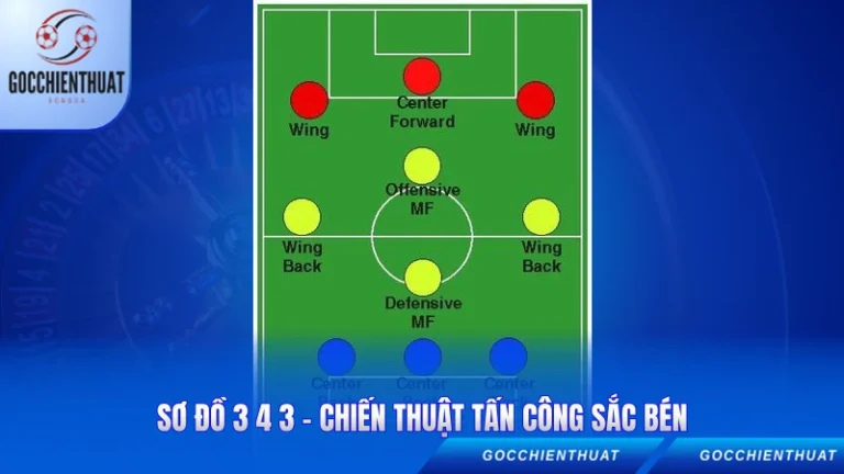 Sơ Đồ 3 4 3 - Chiến Thuật Tấn Công Sắc Bén
