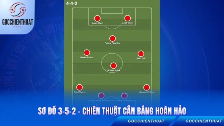 Sơ đồ 3-5-2 - Chiến Thuật Cân Bằng Hoàn Hảo