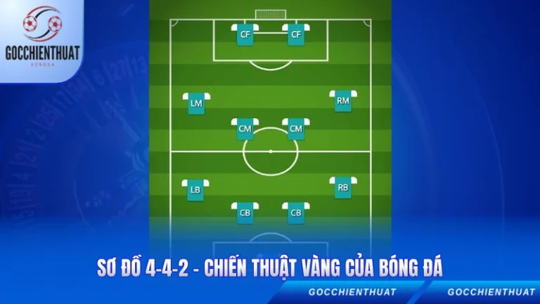 Sơ Đồ 4-4-2 - Chiến Thuật Vàng Của Bóng Đá