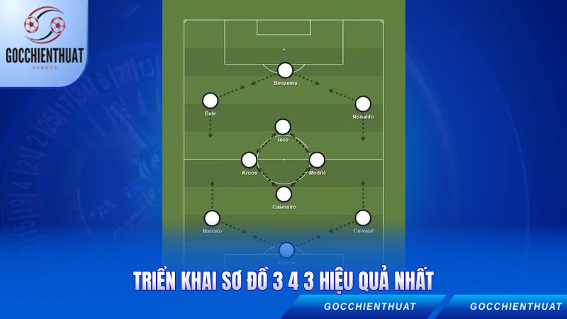 Triển khai sơ đồ 3 4 3 hiệu quả nhất